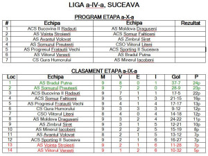 2013 LIGA 4 ETAPA 10