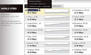 net speed