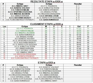 Liga 4 etapa 29