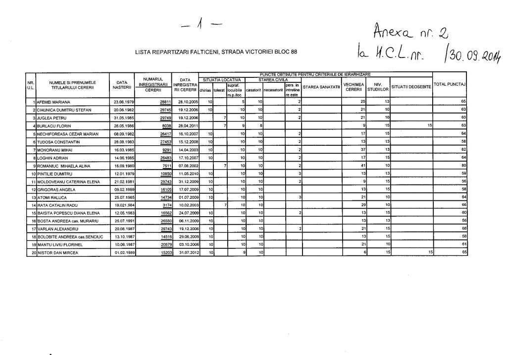 Lista repartizari blocul 88 Victoriei