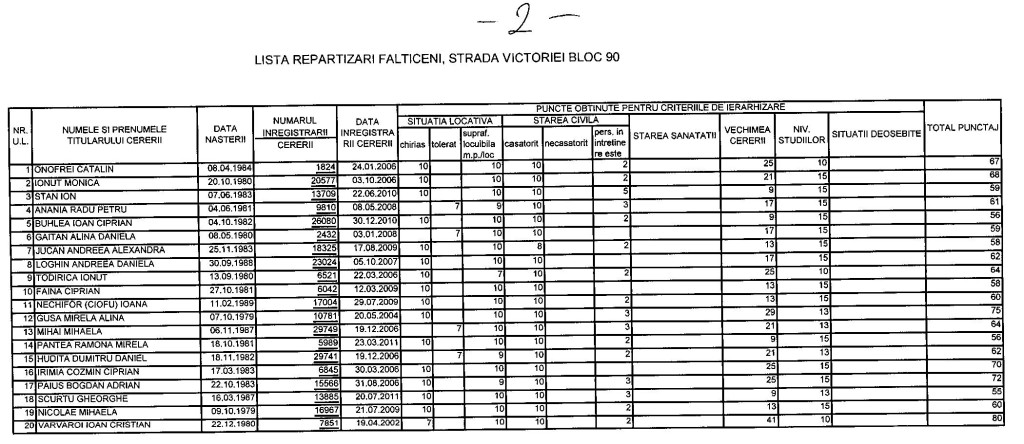 Lista repartizari blocul 90 Victoriei