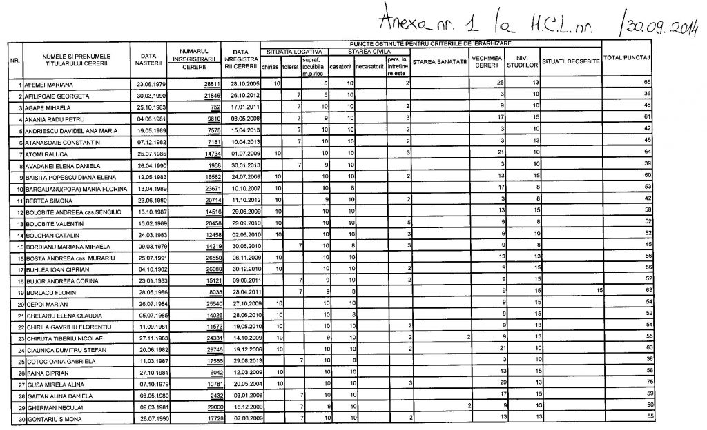 Lista solicitanti ANL Falticeni