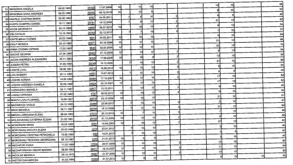 Lista solicitanti ANL Falticeni 2