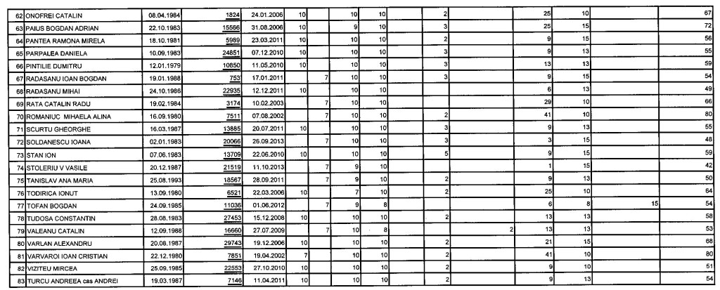 Lista solicitanti ANL Falticeni 3